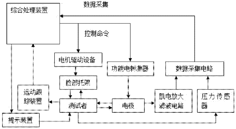 System for assisting stomatognathic system to carry out rehabilitation training and method for recording motion parameters