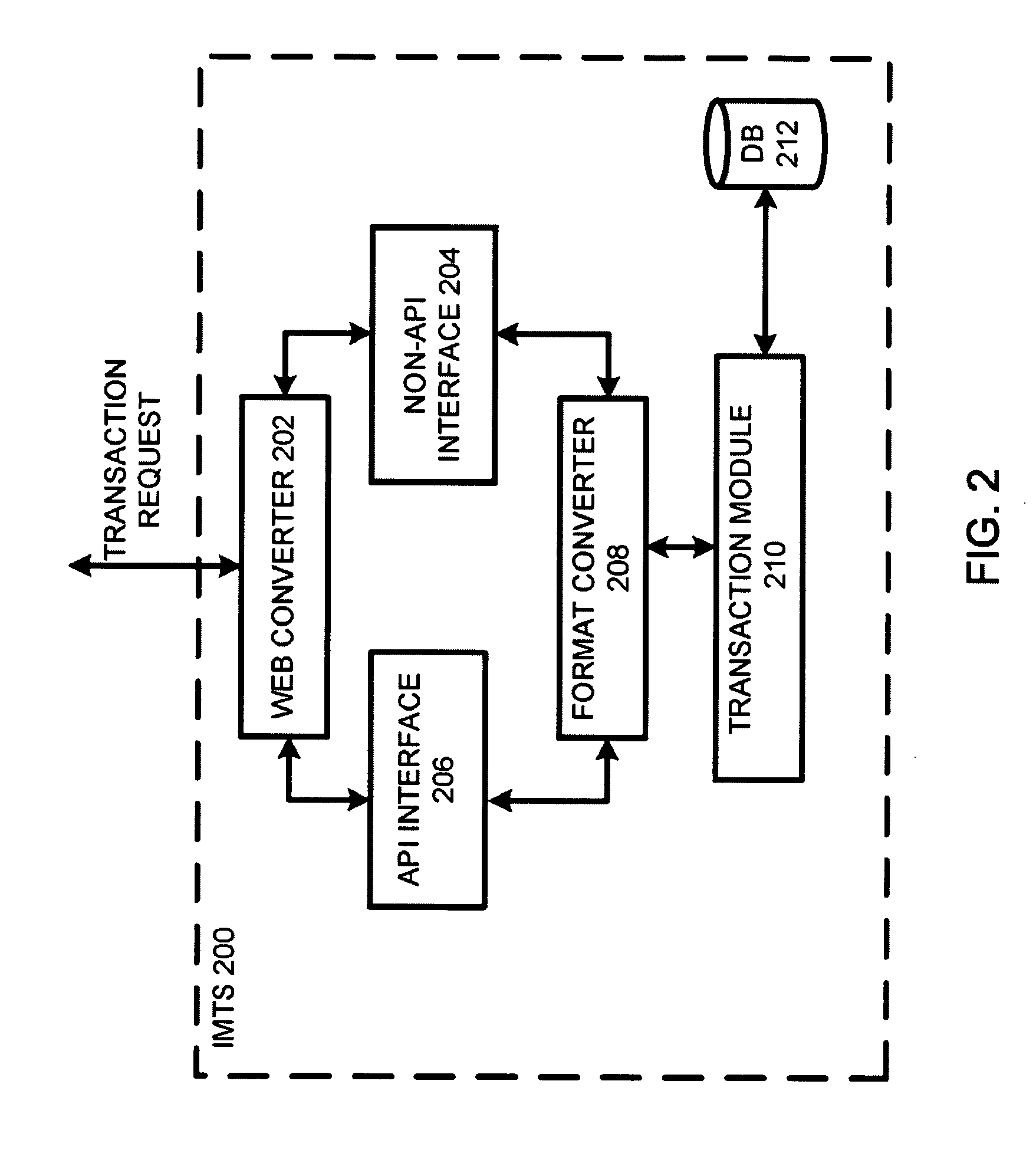 Integrated mobile transaction system and methods thereof
