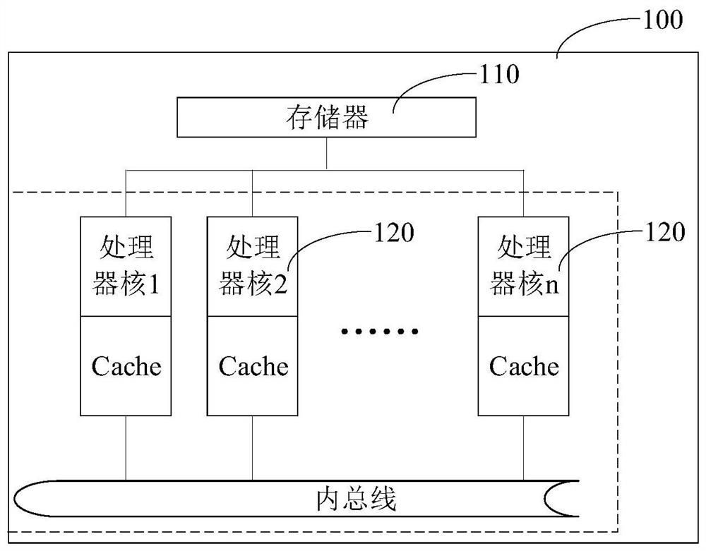 A learning task compiling method for an artificial intelligence processor and related products