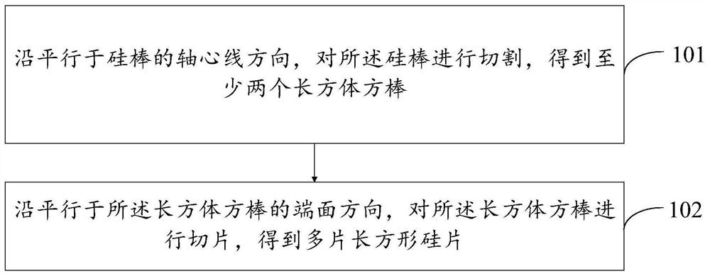 Preparation method of silicon wafer, silicon wafer and battery