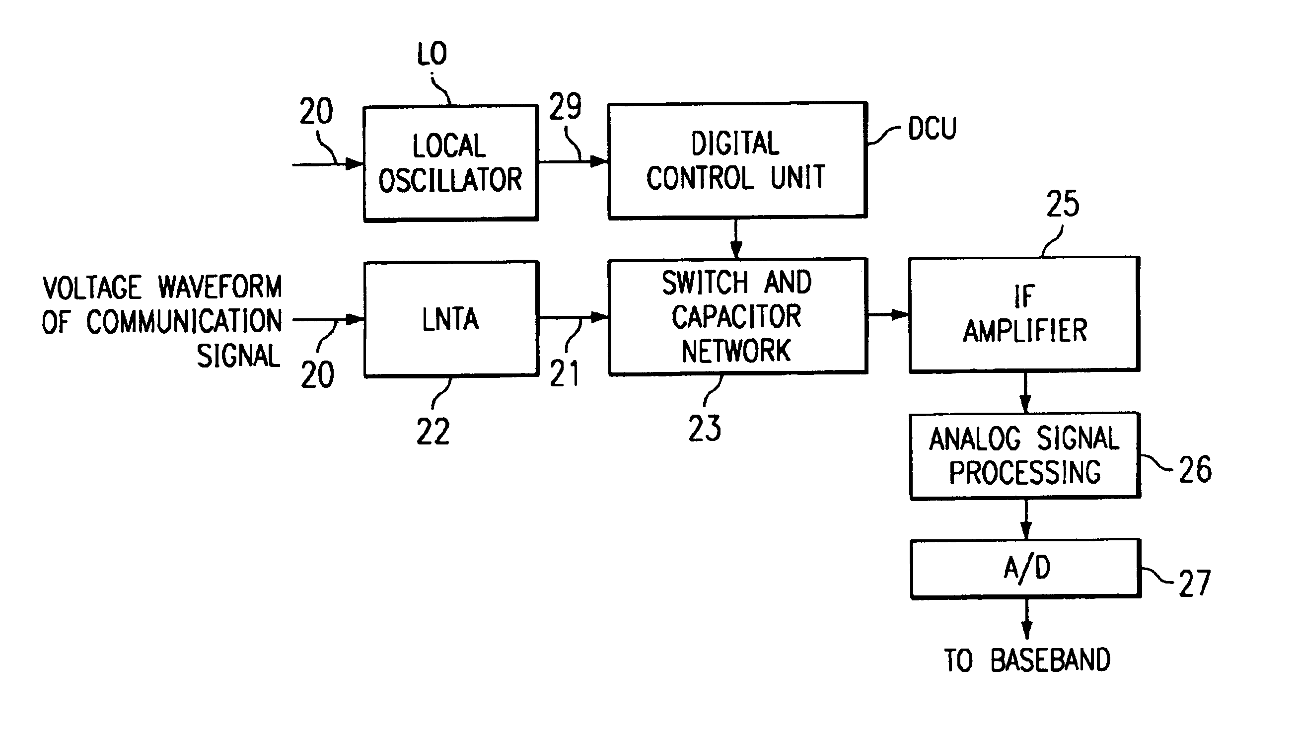Subsampling communication receiver architecture with relaxed IFA readout timing