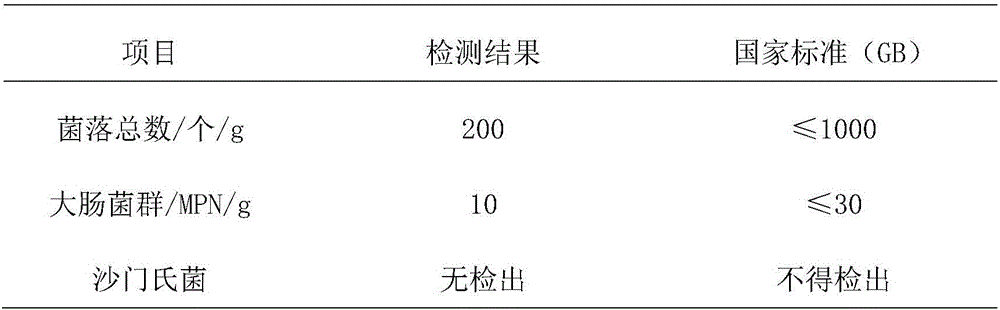 Compound ebony and passion fruit cake and preparation method thereof