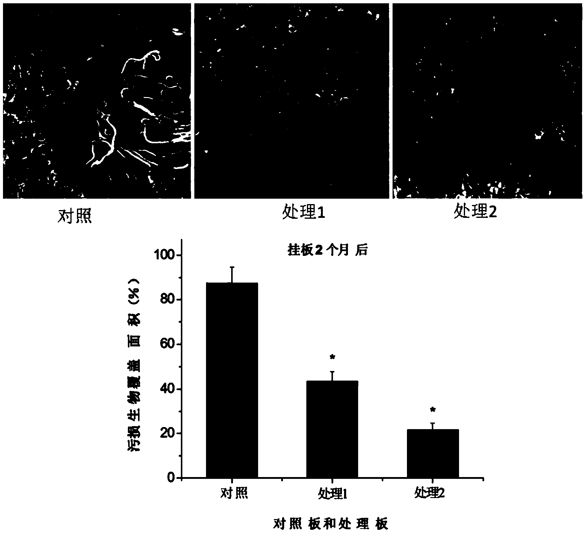 Application of class of butenolide compounds in preparation of marine biofouling prevention coating material