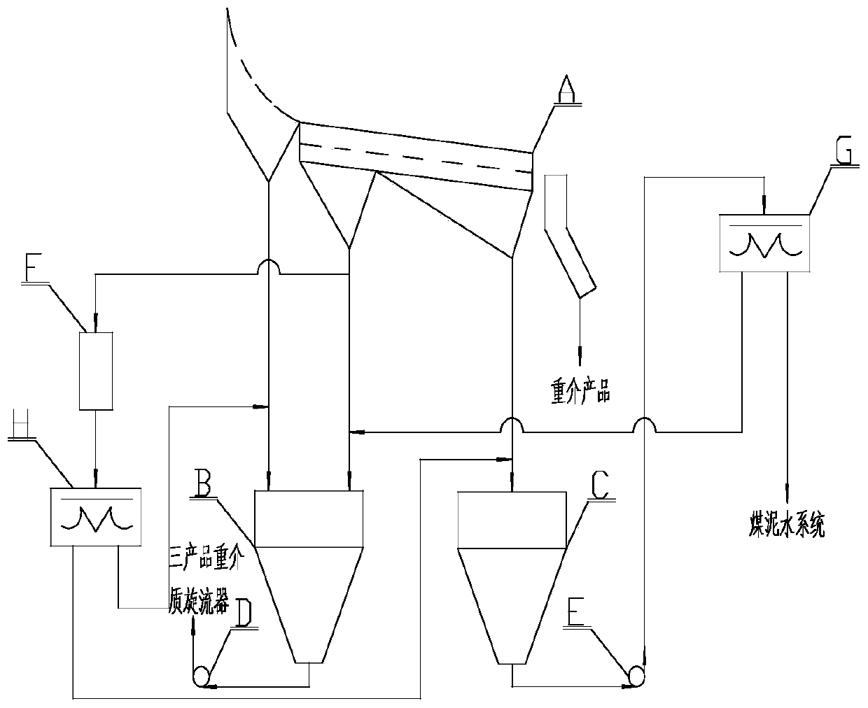 A technology based on separate treatment to reduce heavy medium consumption in coal preparation plant