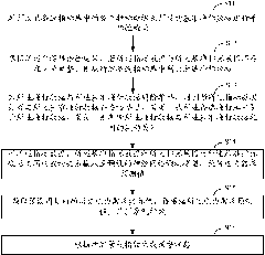 Power demand change early warning method and system