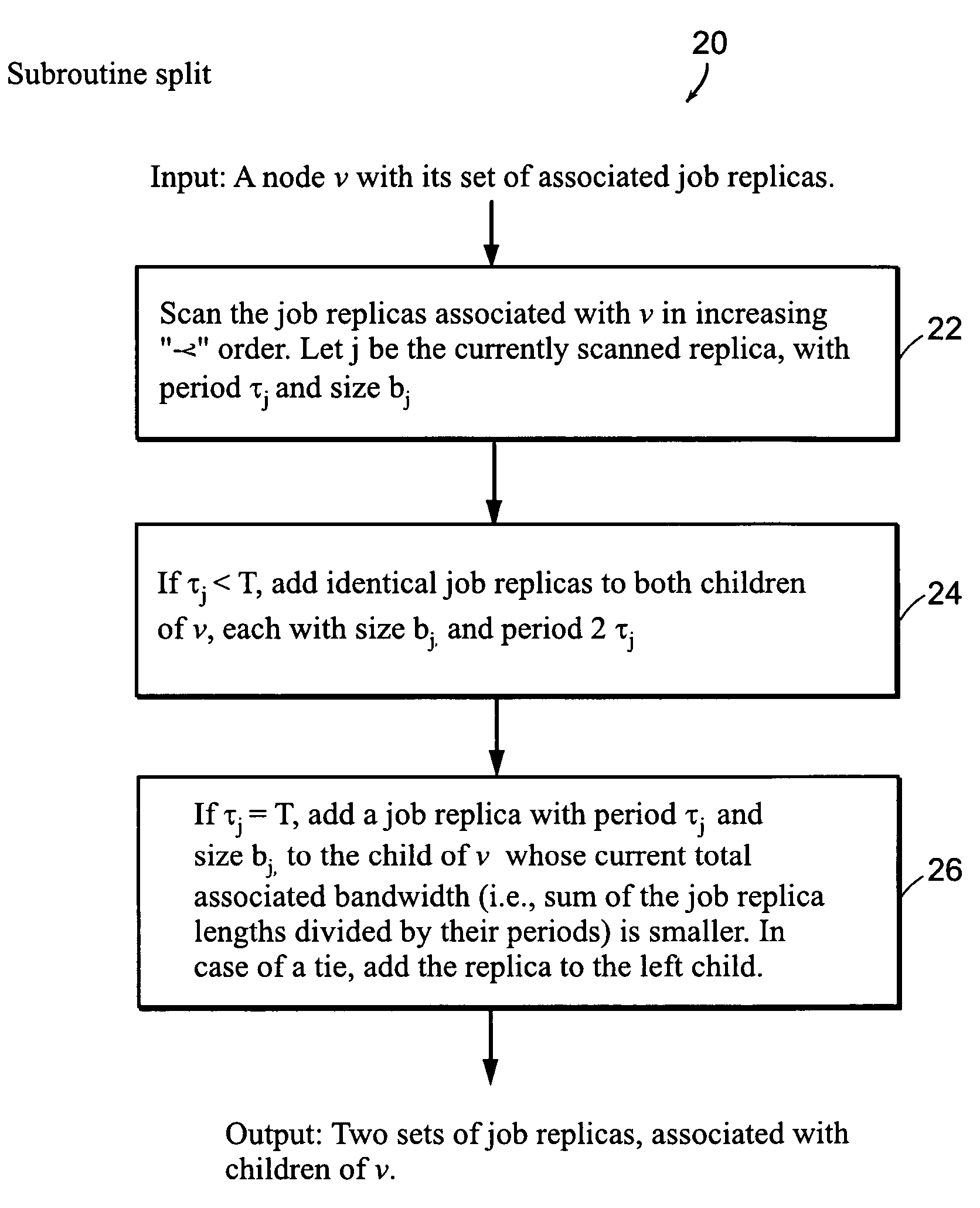 Computer method and apparatus for periodic scheduling with jitter-approximation tradeoff