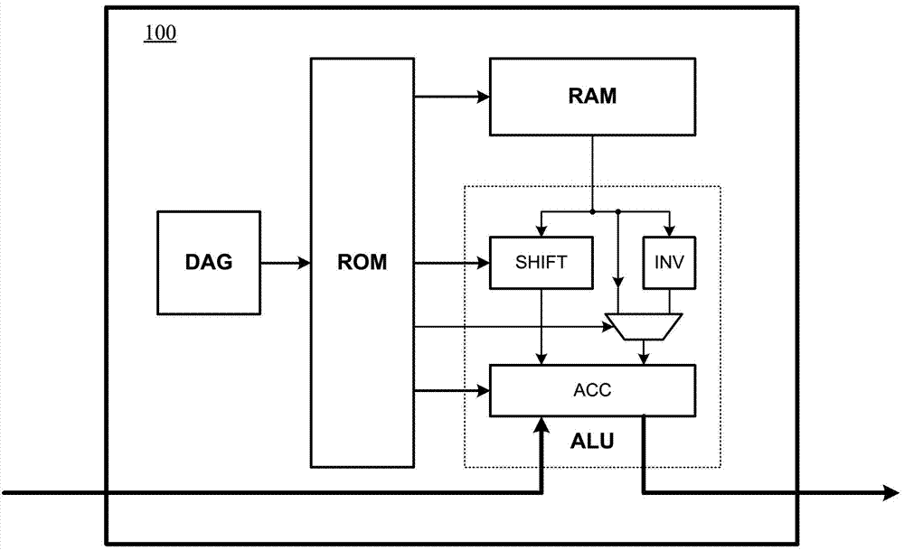 Read only memory (ROM) structure digital filter system for simplifying design complexity