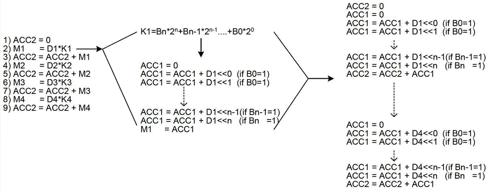 Read only memory (ROM) structure digital filter system for simplifying design complexity