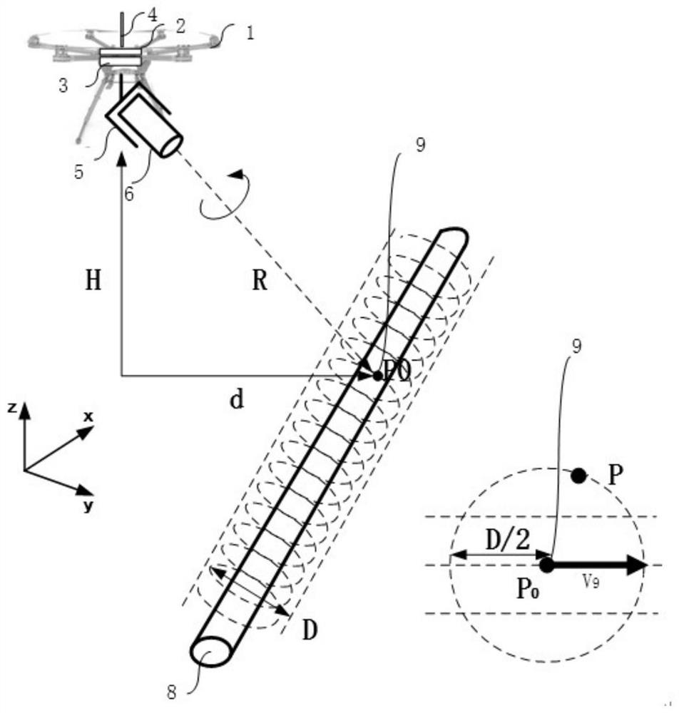 Concentration retrieval method based on laser telemetry technology for unmanned aerial vehicle inspection of gas leakage