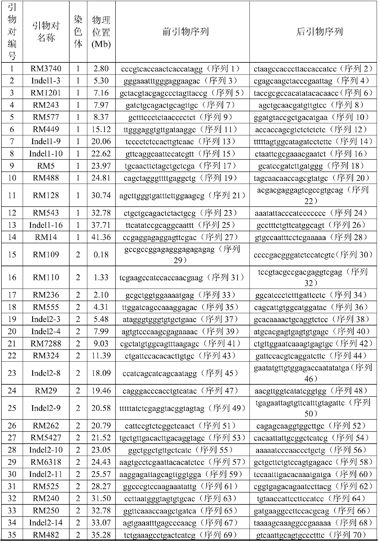 A method for constructing wild rice chromosome segment replacement line