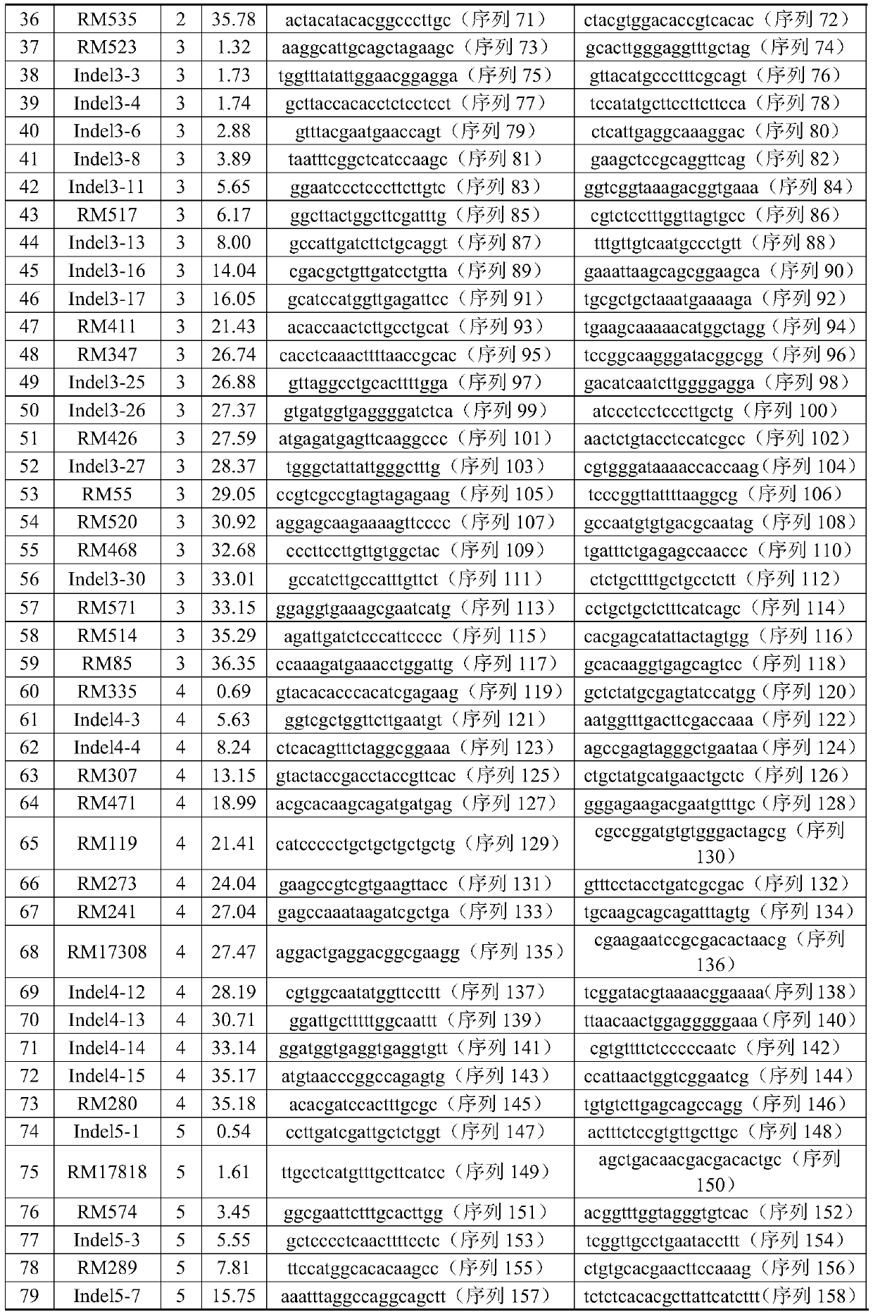 A method for constructing wild rice chromosome segment replacement line