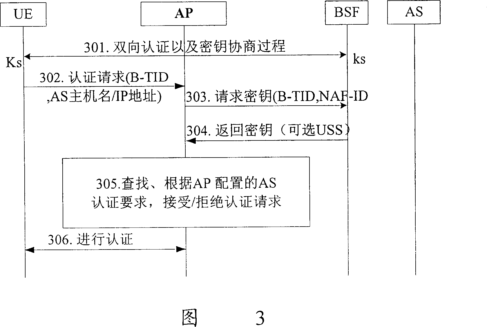 Method and system for confirming identification using key when user accessing identification proxy