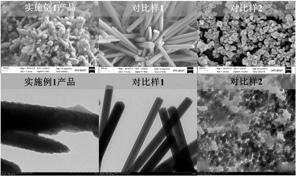 Anti-ultraviolet radiation lignin-based zinc oxide composite particles and preparation method and application thereof