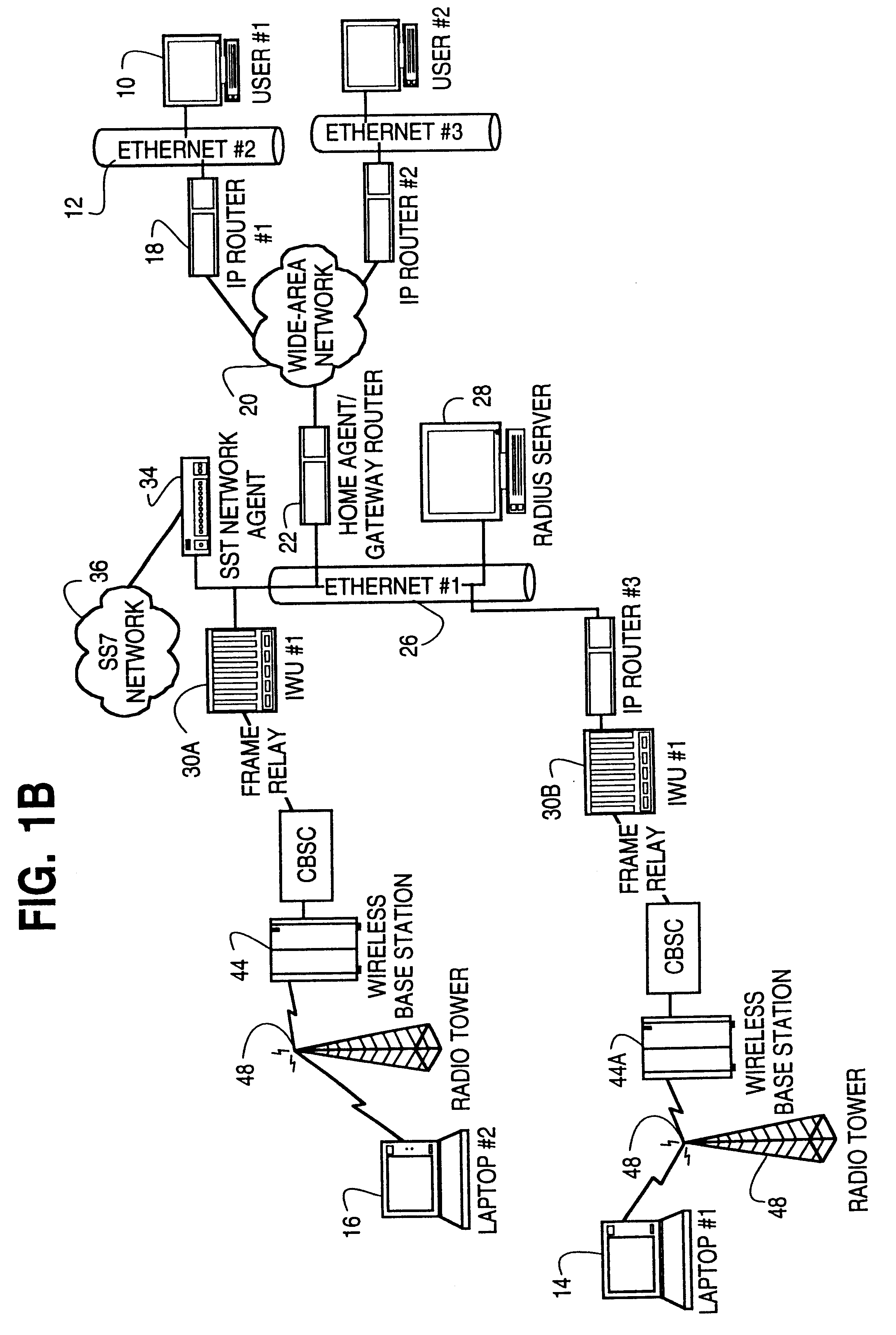 Dynamic allocation of wireless mobile nodes over an internet protocol (IP) network