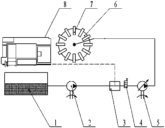 Numerical control turning automatic chip breaking method based on high-pressure cooling system