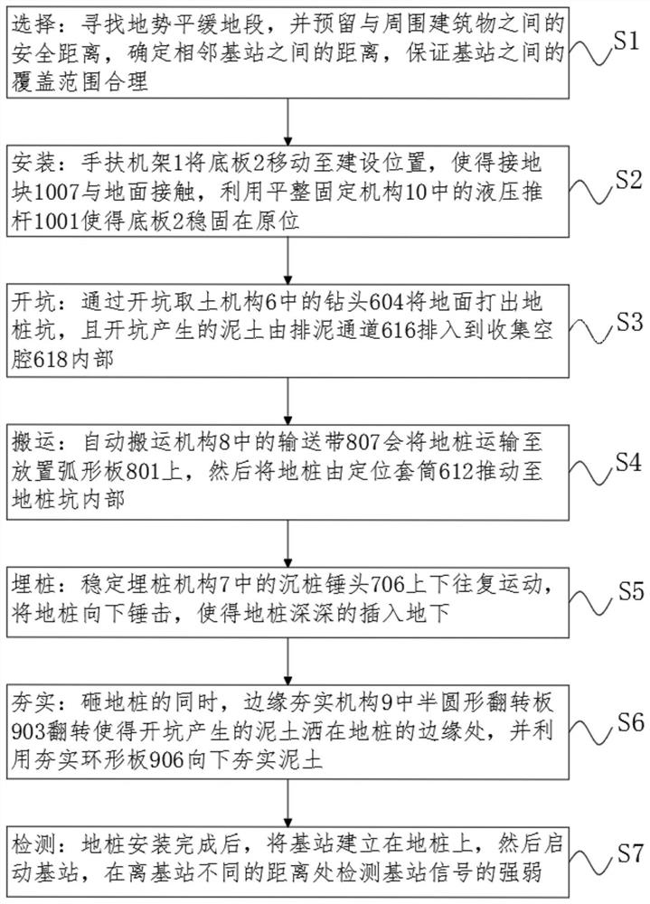 A method for selection and layout of base station construction