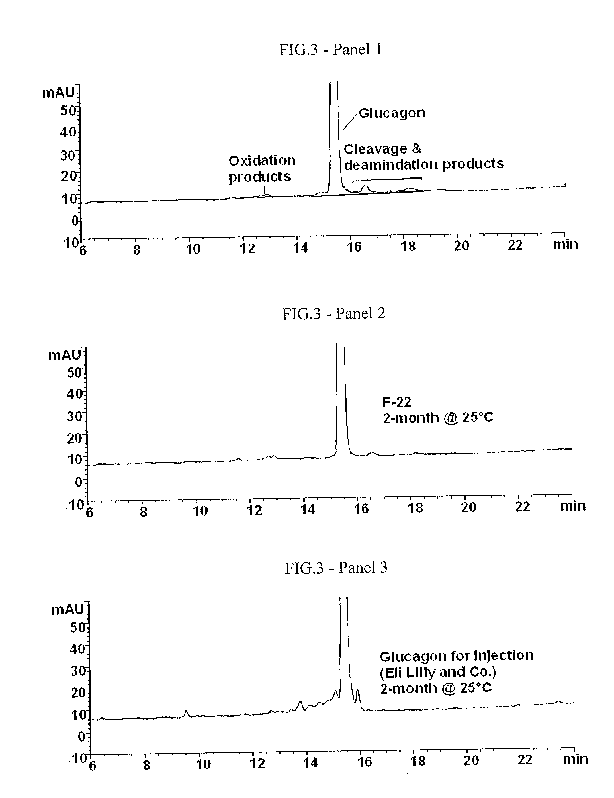 Stabilized glucagon nanoemulsions