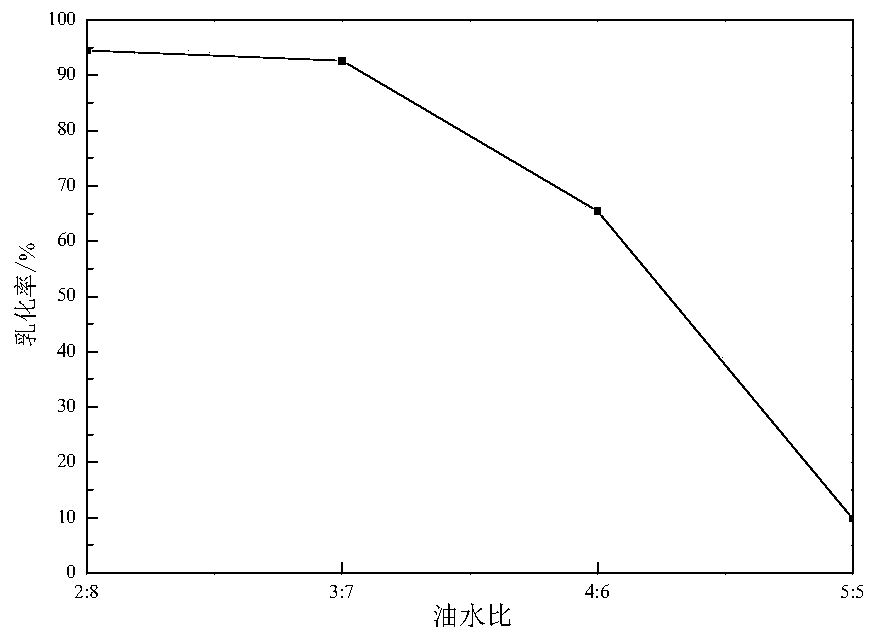 Temperature-resisting and salt-resisting self-adhesion emulsion temporary blocking acidification diverting agent and preparation method thereof