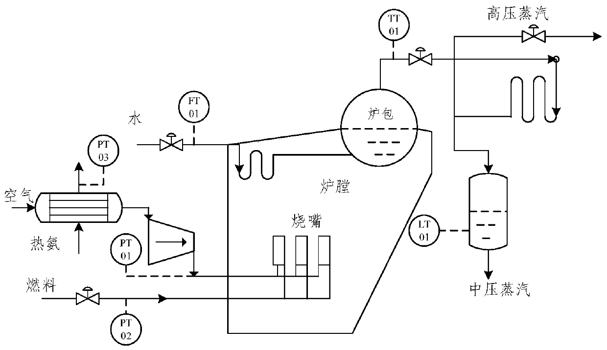 Multi-loop performance diagnosis method based on sparsification variable contribution