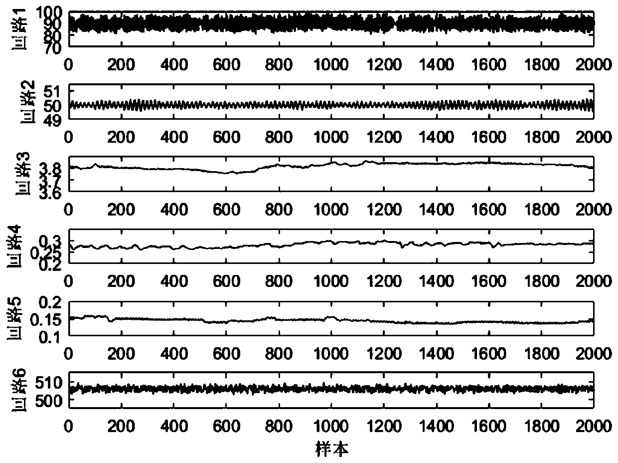 Multi-loop performance diagnosis method based on sparsification variable contribution