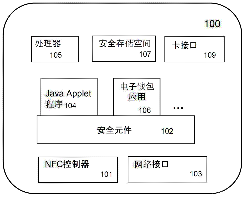 Method and apparatus for provisioning applications in mobile devices