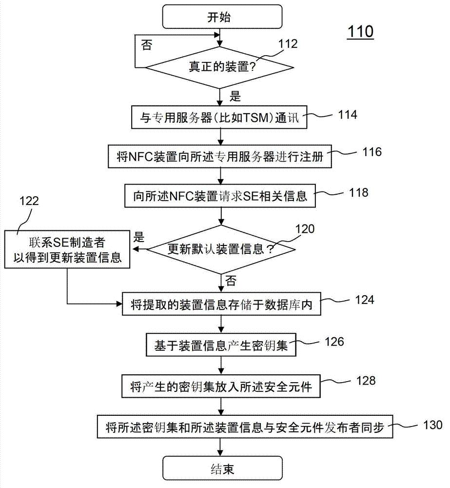 Method and apparatus for provisioning applications in mobile devices