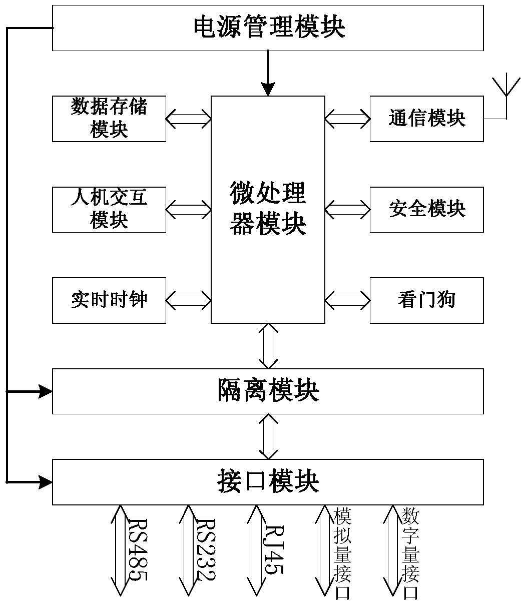 An automatic demand response device and application method for a central air-conditioning system