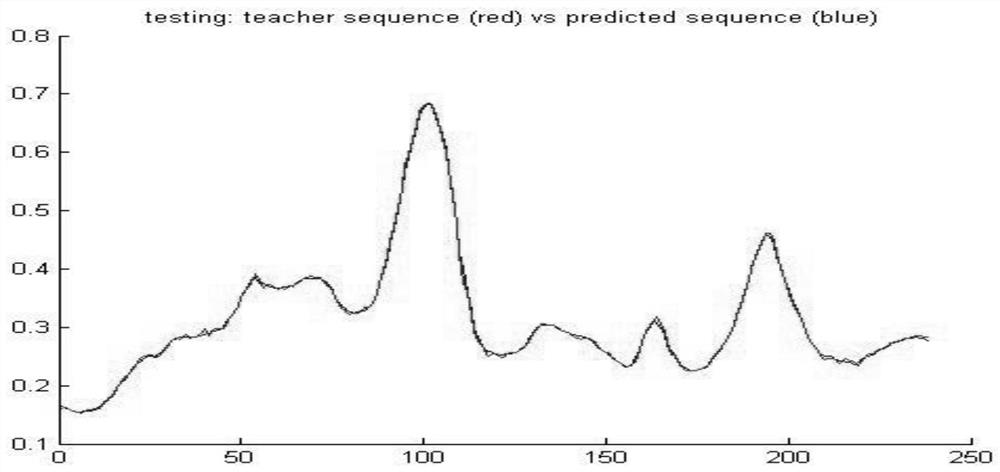 A Soft-Sensor Modeling Method for Debutanizer Tower Based on Aliesn Online Learning Algorithm