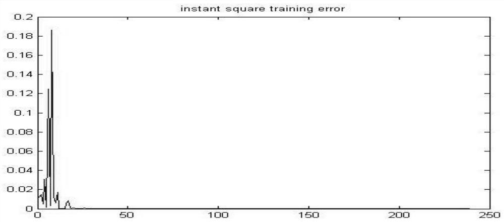 A Soft-Sensor Modeling Method for Debutanizer Tower Based on Aliesn Online Learning Algorithm