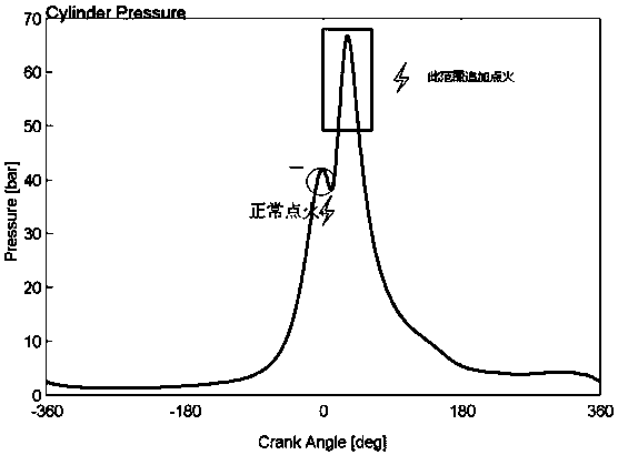 Accumulated carbon self-cleaning method of spark plug