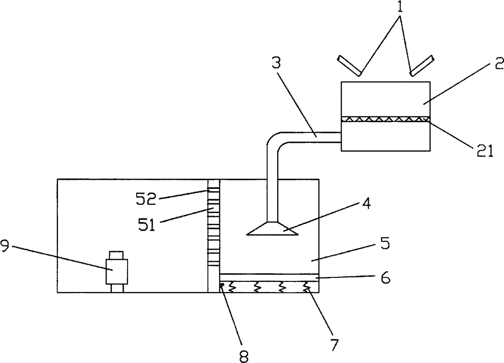 Cooling liquid recovery system of vertical machining centre