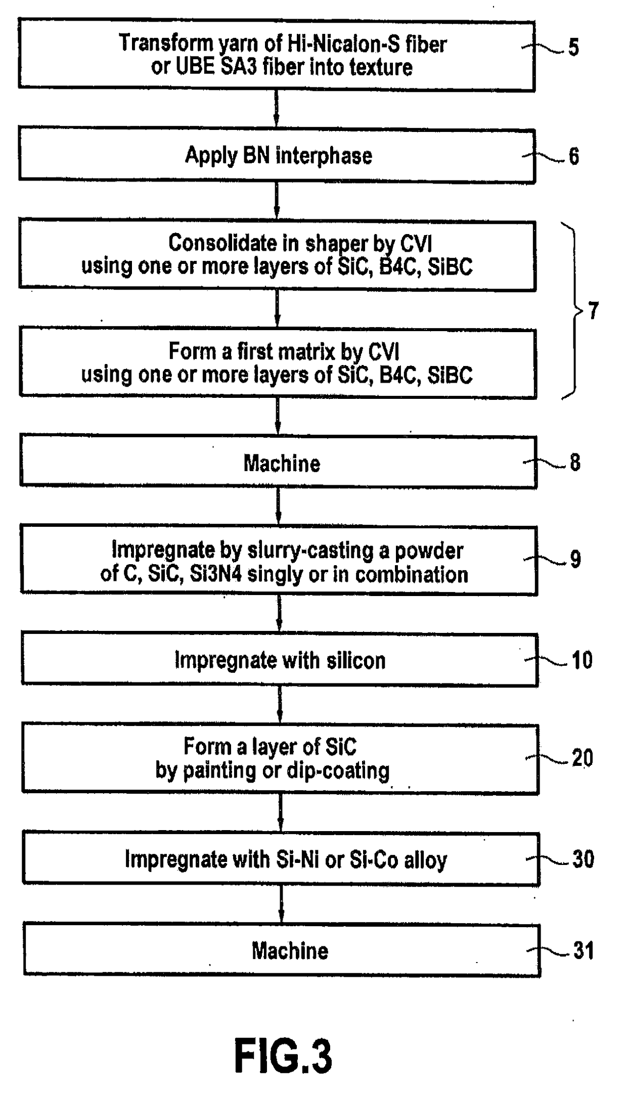 Part coated with a surface coating and associated methods