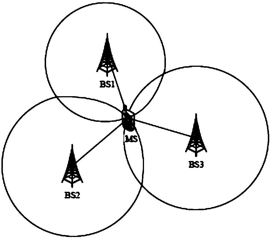 Design Method of Mobile Station Positioning Based on Alamouti Code