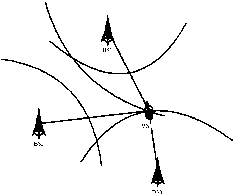 Design Method of Mobile Station Positioning Based on Alamouti Code