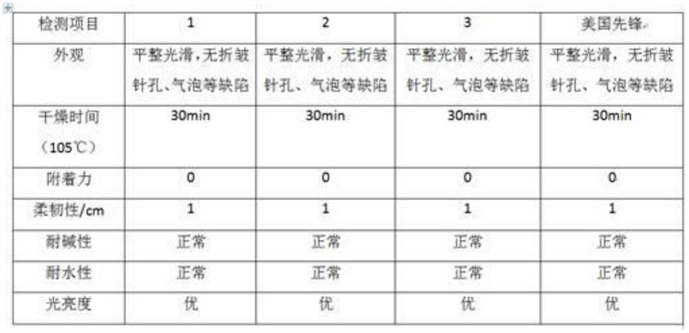 Aqueous metallic color paste for latex balloon with metallic glitter effect and preparation method and latex balloon