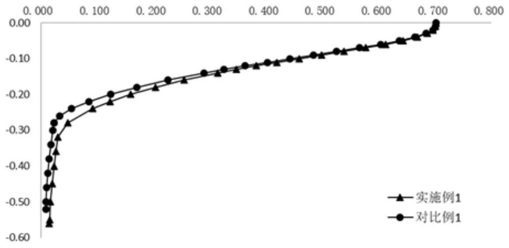 A long-life flexible base asphalt pavement structure