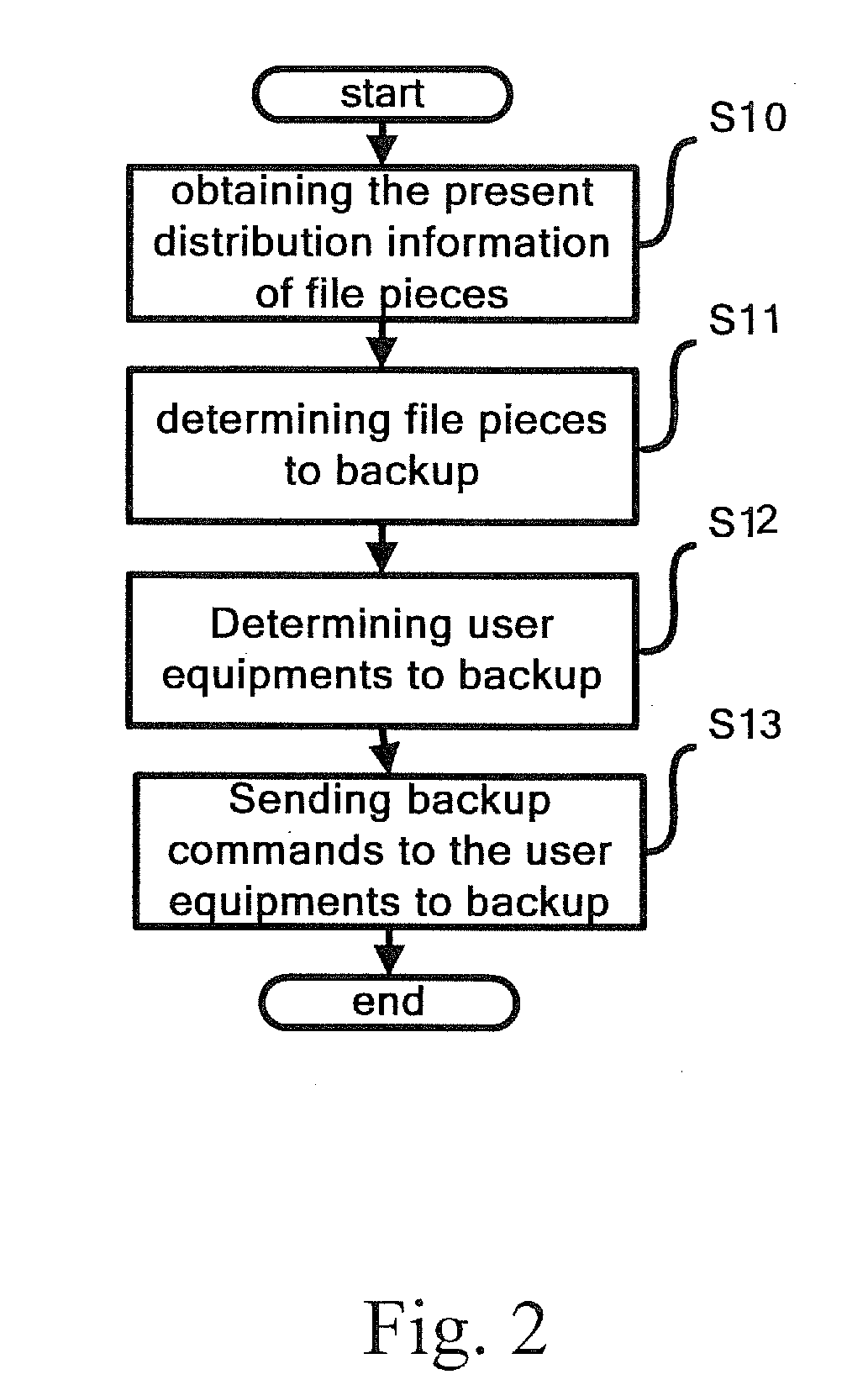 Method for controlling the distribution of data blocks and apparatus for the same