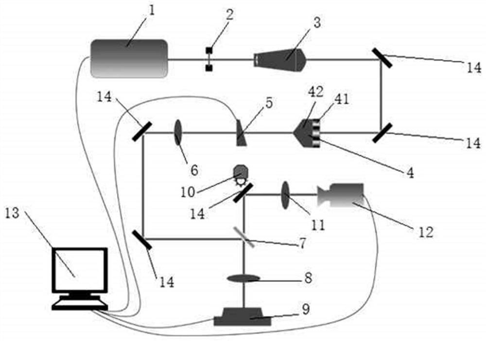 A UV nanosecond laser direct writing microfluidic chip preparation system and method