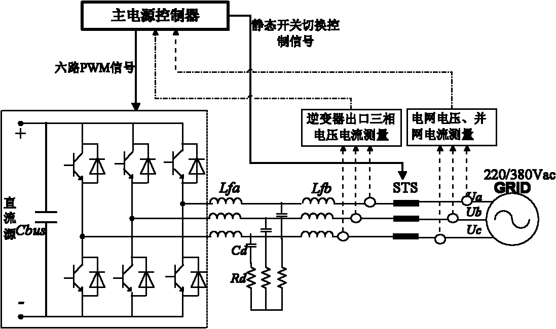 Master-slave control strategy microgrid-based main power supply double-mode running control method