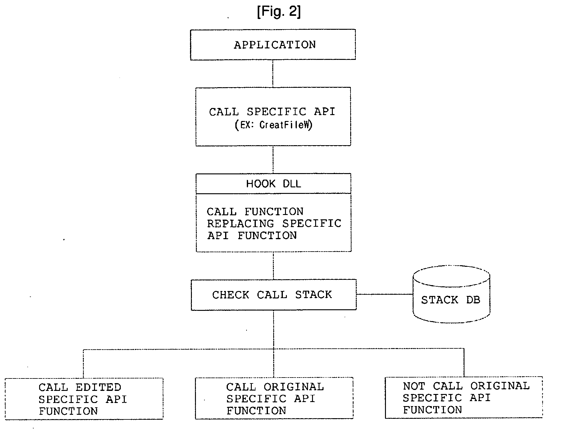 Confirmation method of api by the information at call-stack