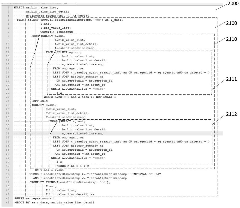 SQL storage process script optimization method and device