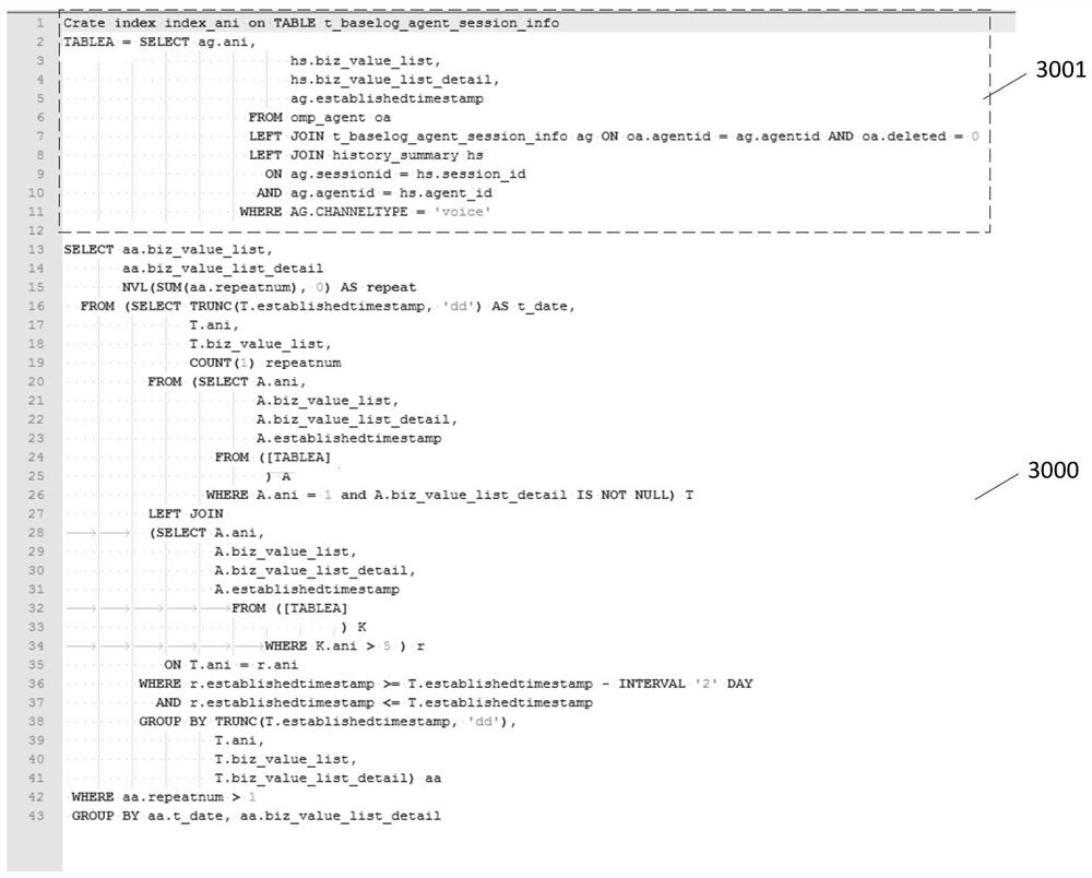 SQL storage process script optimization method and device