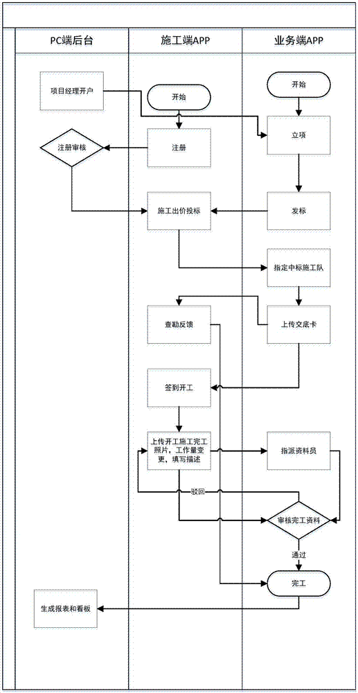 Engineering project information processing method and system