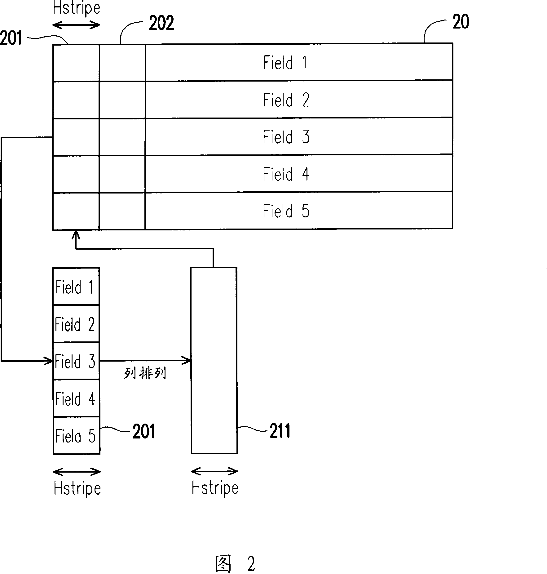 Device for ordering device having horizontal division data and method thereof