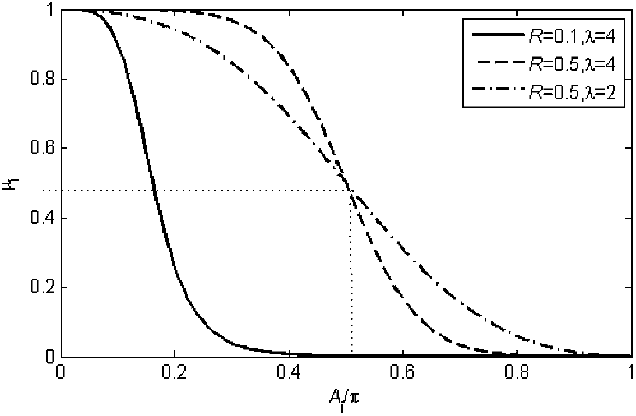 High-precision dip estimation method