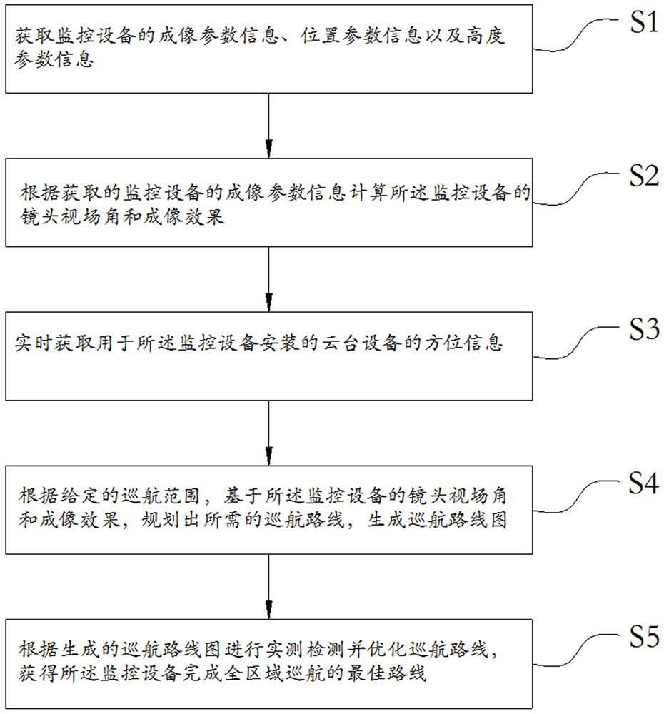 Full-area cruise route generation method and system, electronic equipment and storage medium