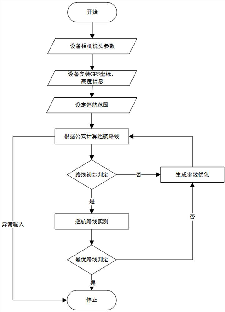 Full-area cruise route generation method and system, electronic equipment and storage medium