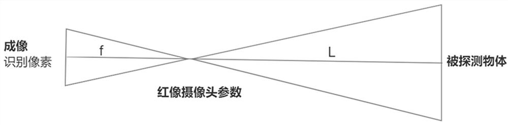 Full-area cruise route generation method and system, electronic equipment and storage medium