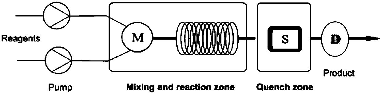 Method for continuously synthesizing isooctyl salicylate in micro-channels