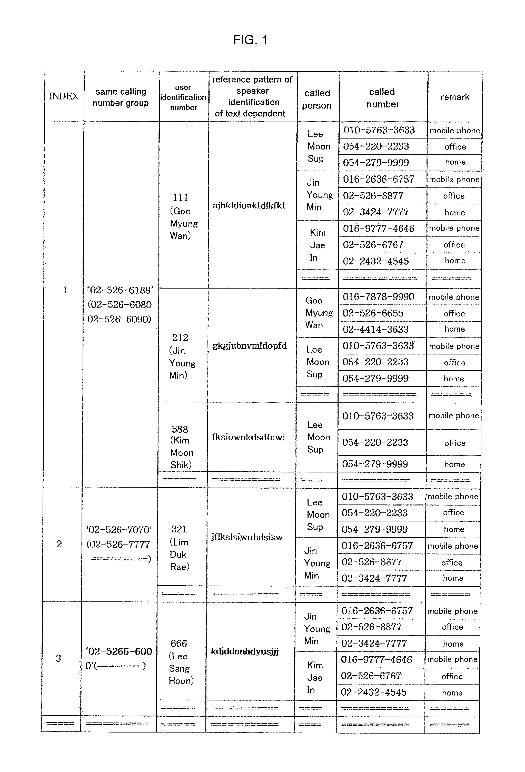 Method of using prefix and suffix for identifying user of a calling terminal